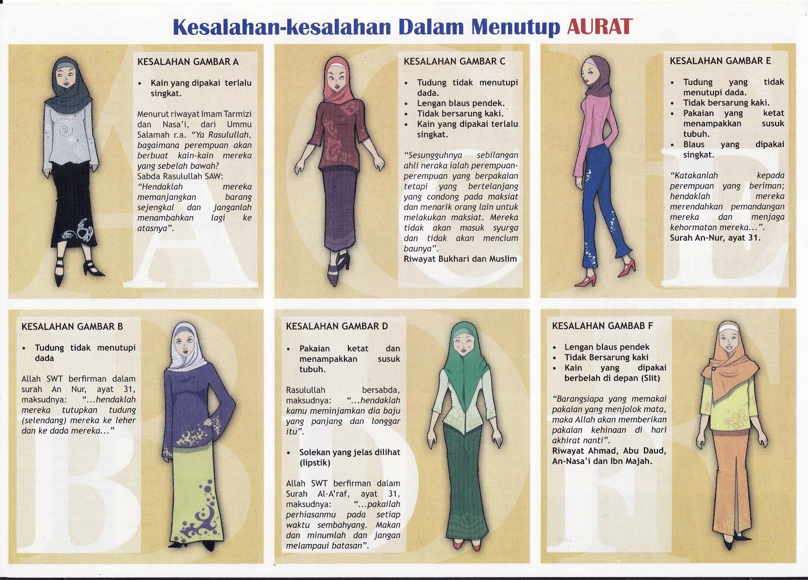 Risalah bergambar enam contoh pemakaian muslimah (A hingga F) yang tidak menepati syarat menutup aurat seperti tudung tidak menutup dada, lengan pendek, pakaian ketat dan kain berbelah